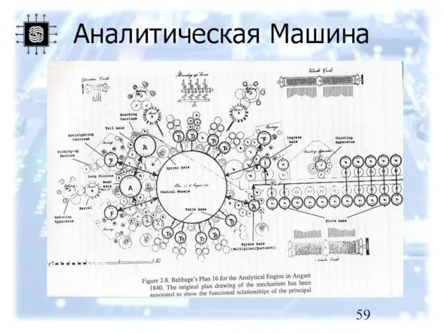 Аналитическая Машина