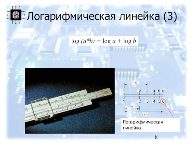 log (a*b) = log a + log b Логарифмическая линейка Логарифмическая линейка (3)