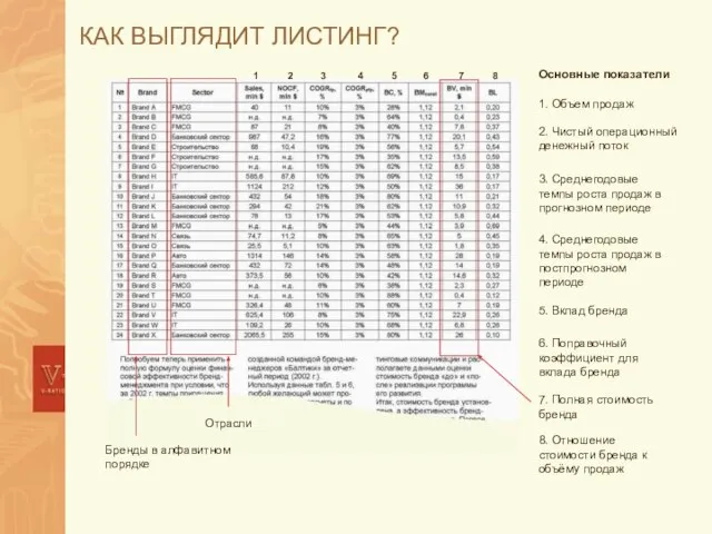 КАК ВЫГЛЯДИТ ЛИСТИНГ?