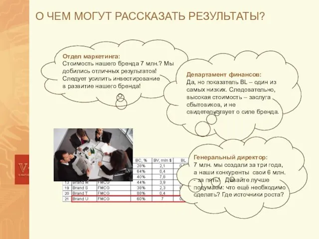 О ЧЕМ МОГУТ РАССКАЗАТЬ РЕЗУЛЬТАТЫ?