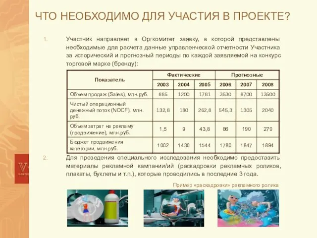 ЧТО НЕОБХОДИМО ДЛЯ УЧАСТИЯ В ПРОЕКТЕ?