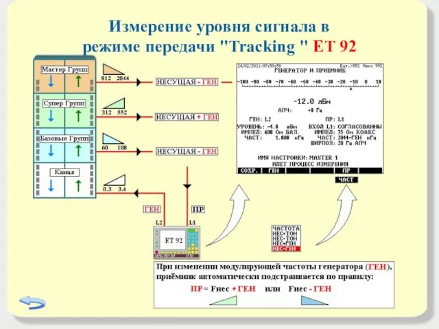 Измерение уровня сигнала в режиме передачи "Traсking " ET 92