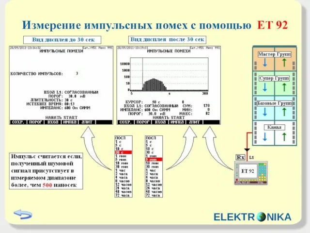 Измерение импульсных помех с помощью ET 92 ELEKTR NIKA