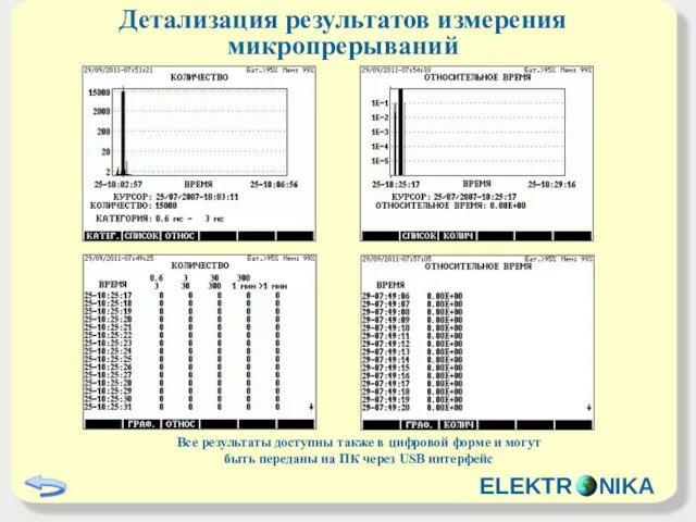 Детализация результатов измерения микропрерываний Все результаты доступны также в цифровой форме и