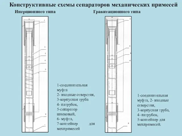 1-соединительная муфта 2- входные отверстия, 3-корпусная труба 4- патрубок, 5-сепаратор шнековый, 6-