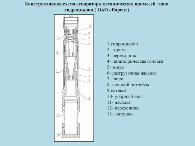 1-гидроциклон 2- корпус 3- переходник 4- цилиндрическая головка 5- конус 6- разгрузочная