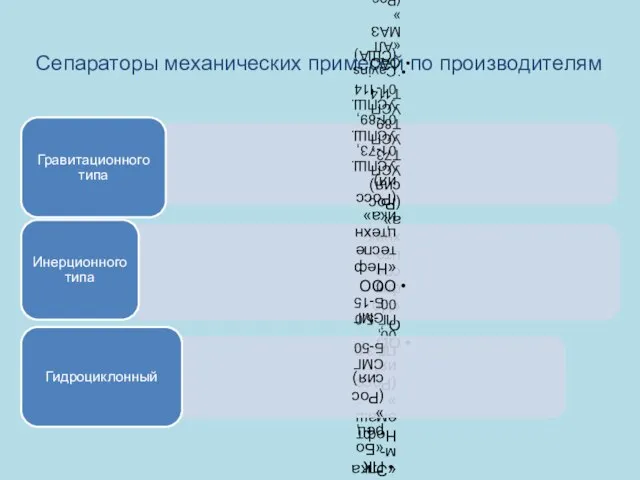 Сепараторы механических примесей по производителям