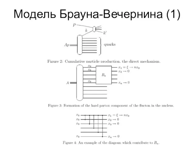 Модель Брауна-Вечернина (1)