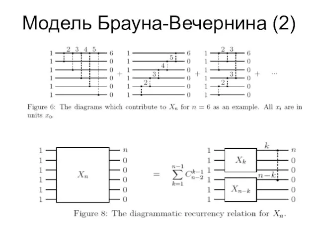 Модель Брауна-Вечернина (2)