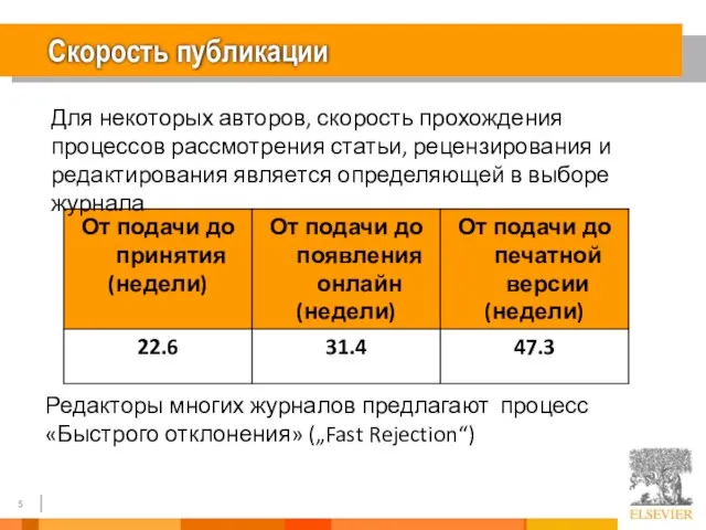 Скорость публикации Для некоторых авторов, скорость прохождения процессов рассмотрения статьи, рецензирования и