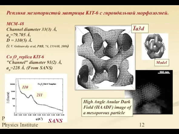 Petersburg Nuclear Physics Institute Реплика мезопористой матрицы KIT-6 с гироидальной морфологией. Ia3d