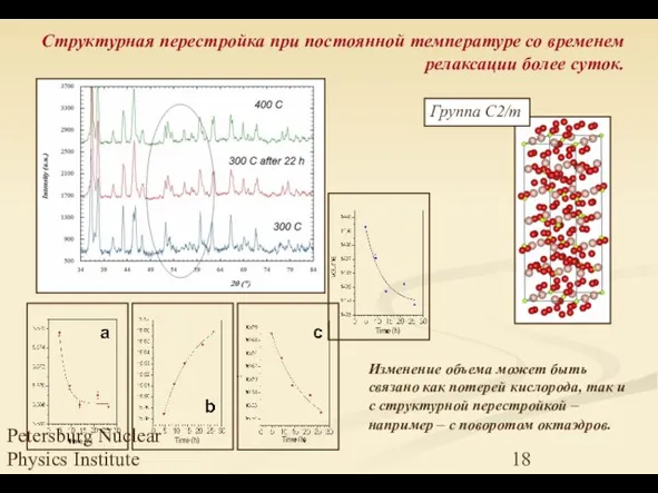 Petersburg Nuclear Physics Institute Структурная перестройка при постоянной температуре со временем релаксации