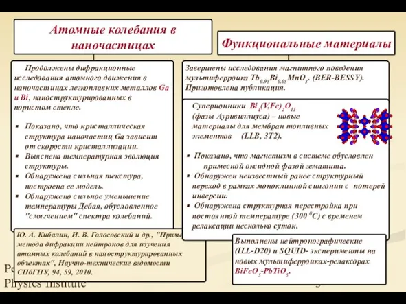 Petersburg Nuclear Physics Institute Функциональные материалы Атомные колебания в наночастицах Продолжены дифракционные