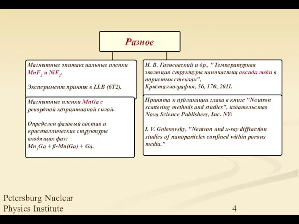 Petersburg Nuclear Physics Institute Разное Магнитные эпитаксиальные пленки MnF2 и NiF2. Эксперимент