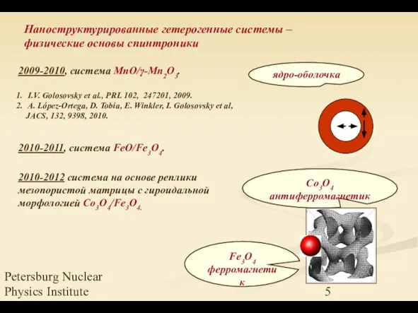 Petersburg Nuclear Physics Institute 2010-2012 система на основе реплики мезопористой матрицы с