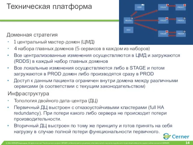 Техническая платформа Доменная стратегия 1 центральный мастер-домен (ЦМД) 4 набора главных доменов