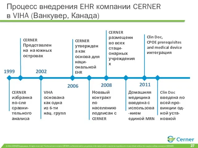 1999 CERNER избранна по-сле сравни-тельного анализа CERNER Представленна на южных островах 2002