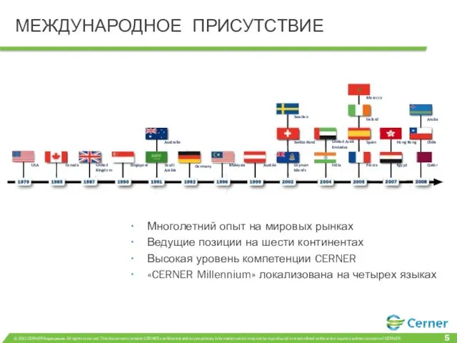 USA Canada United Kingdom Singapore Australia Saudi Arabia Germany Malaysia Austria Cayman