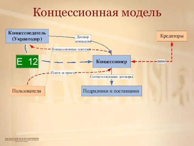 Концессионная модель