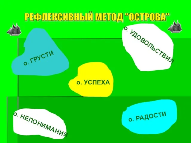 о. ГРУСТИ о. УСПЕХА о. УДОВОЛЬСТВИЯ о. НЕПОНИМАНИЯ о. РАДОСТИ РЕФЛЕКСИВНЫЙ МЕТОД "ОСТРОВА"