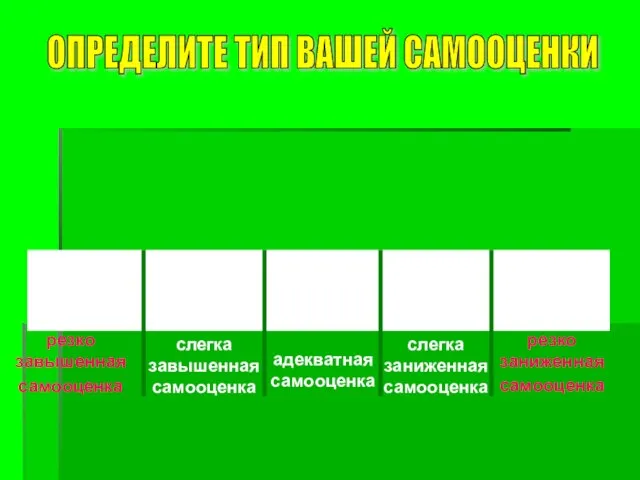 ОПРЕДЕЛИТЕ ТИП ВАШЕЙ САМООЦЕНКИ резко завышенная самооценка слегка завышенная самооценка адекватная самооценка