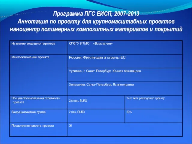 Программа ПГС ЕИСП, 2007-2013 Аннотация по проекту для крупномасштабных проектов наноцентр полимерных композитных материалов и покрытий