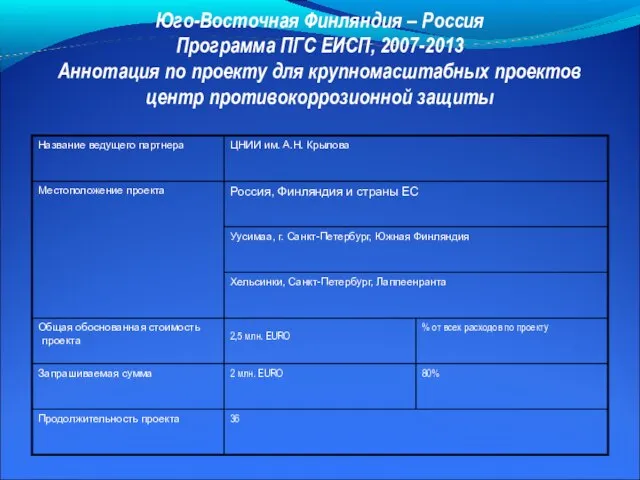 Юго-Восточная Финляндия – Россия Программа ПГС ЕИСП, 2007-2013 Аннотация по проекту для