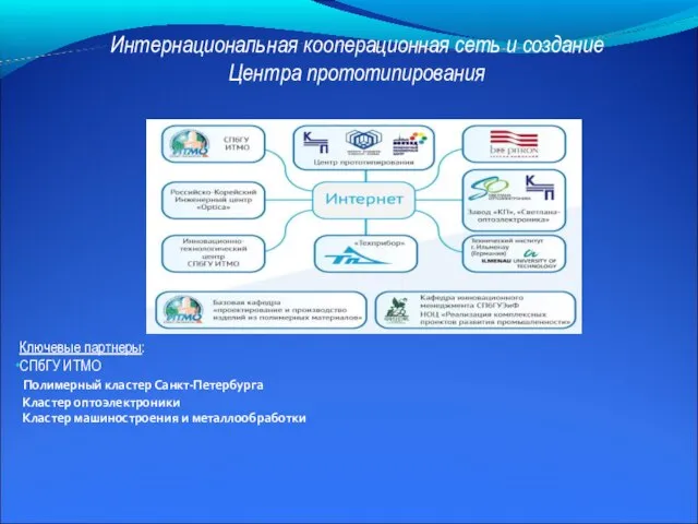 Ключевые партнеры: СПбГУ ИТМО Полимерный кластер Санкт-Петербурга Кластер оптоэлектроники Кластер машиностроения и