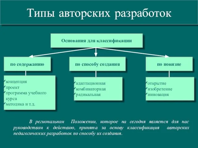 Типы авторских разработок В региональном Положении, которое на сегодня является для нас