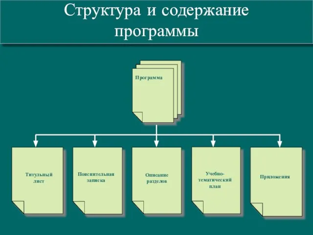 Структура и содержание программы