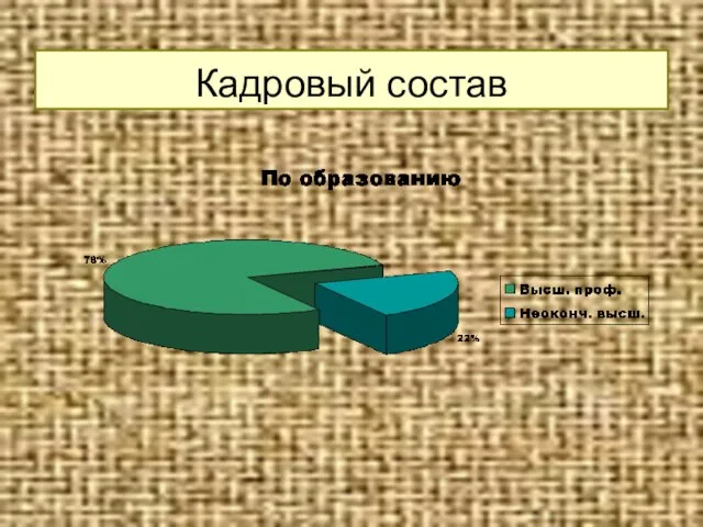 Кадровый состав