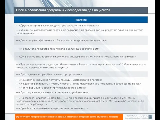 Сбои в реализации программы и последствия для пациентов Цель исследования: Дорогостоящее лекарственное