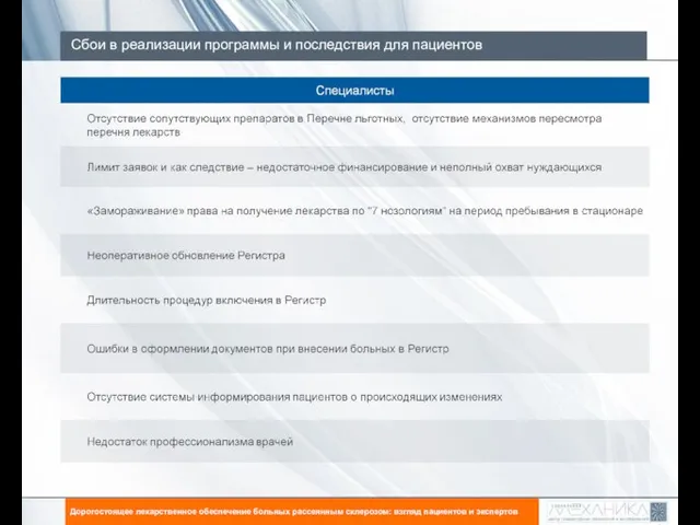 Сбои в реализации программы и последствия для пациентов Цель исследования: Дорогостоящее лекарственное