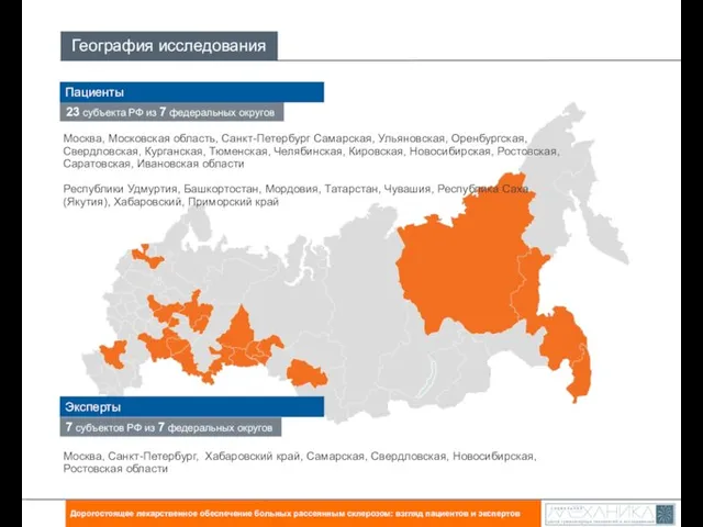 География исследования Дорогостоящее лекарственное обеспечение больных рассеянным склерозом: взгляд пациентов и экспертов