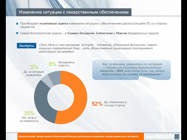 Изменение ситуации с лекарственным обеспечением Дорогостоящее лекарственное обеспечение больных рассеянным склерозом: взгляд