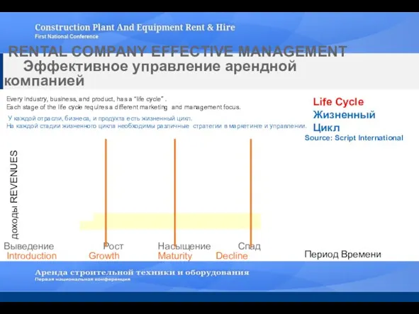 RENTAL COMPANY EFFECTIVE MANAGEMENT Эффективное управление арендной компанией Life Cycle Жизненный Цикл