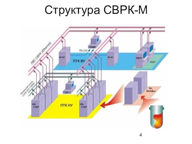 Структура СВРК-М