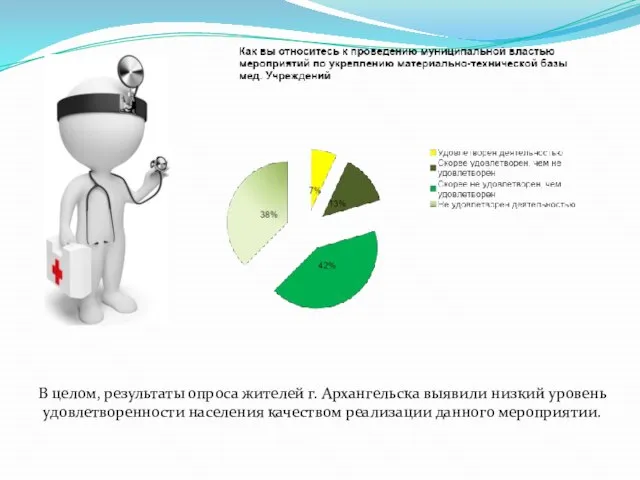 В целом, результаты опроса жителей г. Архангельска выявили низкий уровень удовлетворенности населения качеством реализации данного мероприятии.