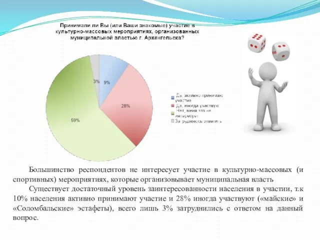 Большинство респондентов не интересует участие в культурно-массовых (и спортивных) мероприятиях, которые организовывает