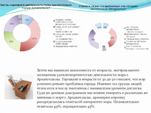 Затем мы выявили зависимость от возраста, материального положения удовлетворенностью деятельности мэра г.