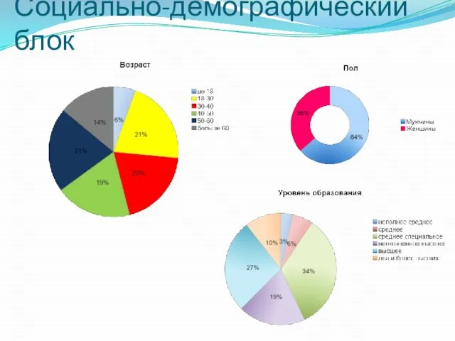 Социально-демографический блок