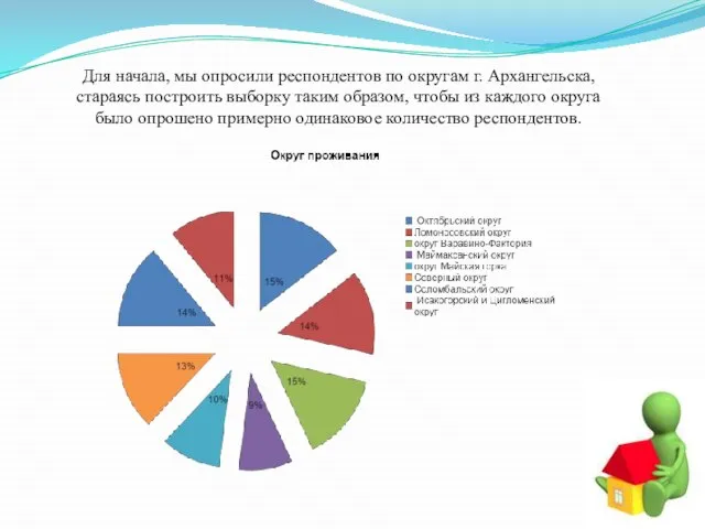 Для начала, мы опросили респондентов по округам г. Архангельска, стараясь построить выборку