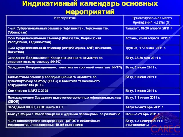 Индикативный календарь основных мероприятий