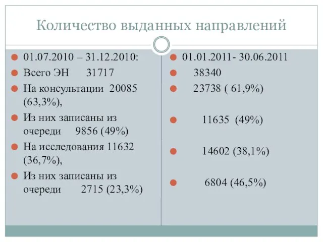 Количество выданных направлений 01.07.2010 – 31.12.2010: Всего ЭН 31717 На консультации 20085