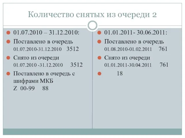 Количество снятых из очереди 2 01.07.2010 – 31.12.2010: Поставлено в очередь 01.07.2010-31.12.2010