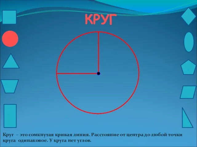 КРУГ Круг – это сомкнутая кривая линия. Расстояние от центра до любой