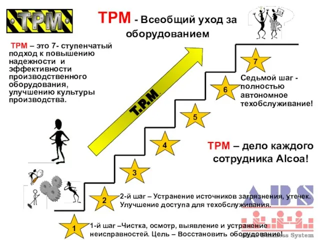 TPM – это 7- ступенчатый подход к повышению надежности и эффективности производственного