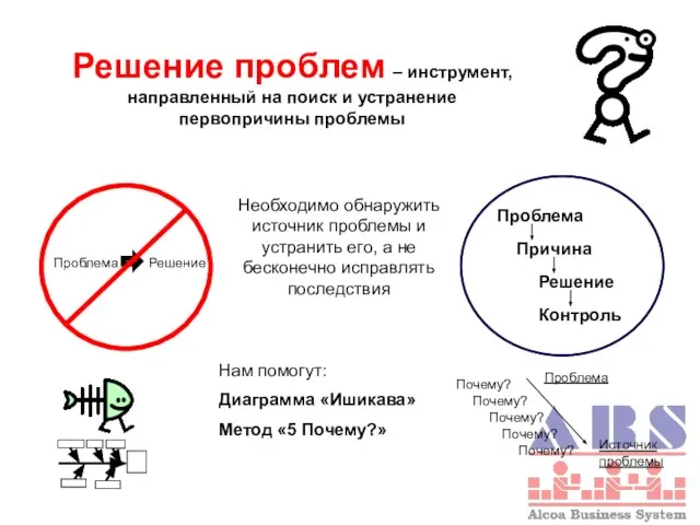 Решение проблем – инструмент, направленный на поиск и устранение первопричины проблемы Проблема