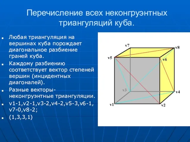 Перечисление всех неконгруэнтных триангуляций куба. Любая триангуляция на вершинах куба порождает диагональное