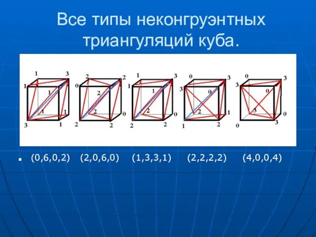 Все типы неконгруэнтных триангуляций куба. (0,6,0,2) (2,0,6,0) (1,3,3,1) (2,2,2,2) (4,0,0,4)